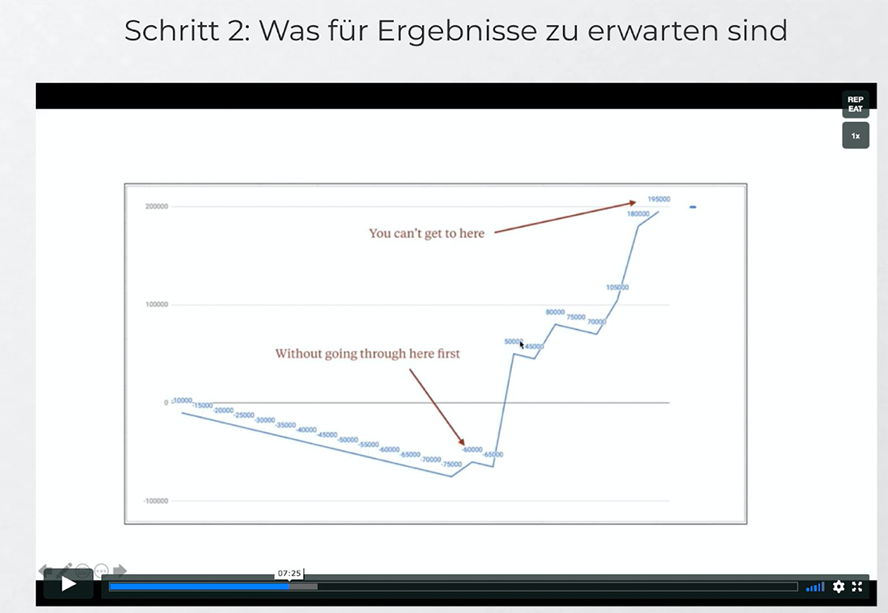 Automatisiertes Onboarding von Agenturkunden durch diesen Prozess