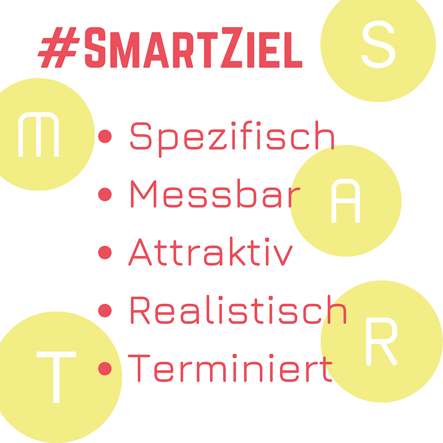 Screenshot Auflistung aller Smartziele: Spezifisch, Messbar, Attraktiv, Realistisch, Terminiert