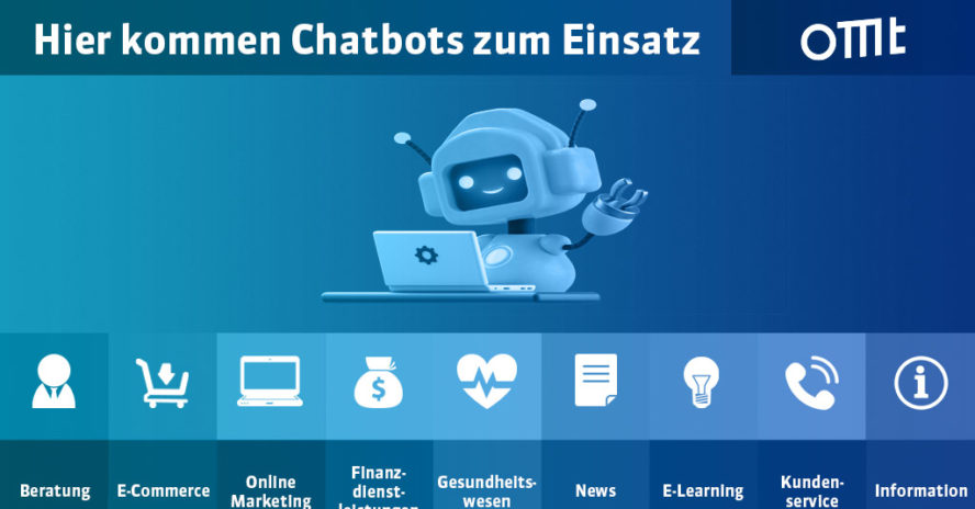 Die Grafik zeigt, in welchen Bereichen Chatbots zum Einsatz kommen