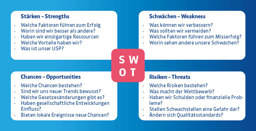 Markenstrategie entwickeln - In 6 effektiven Schritten zur Marke werden