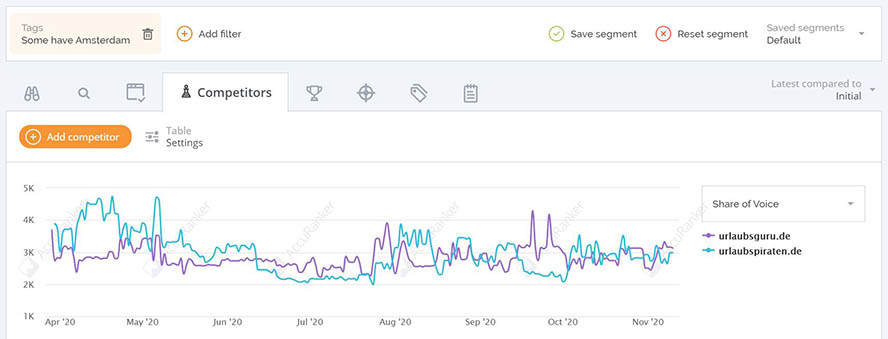 accuranker competitor analysis