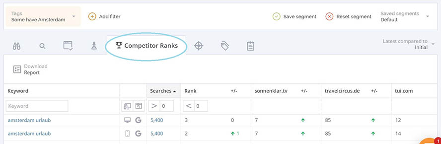 accuranker competitor rankings