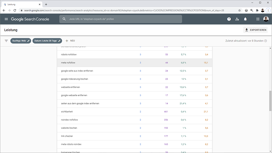 Alles, was Du über die Google Search Console wissen musst