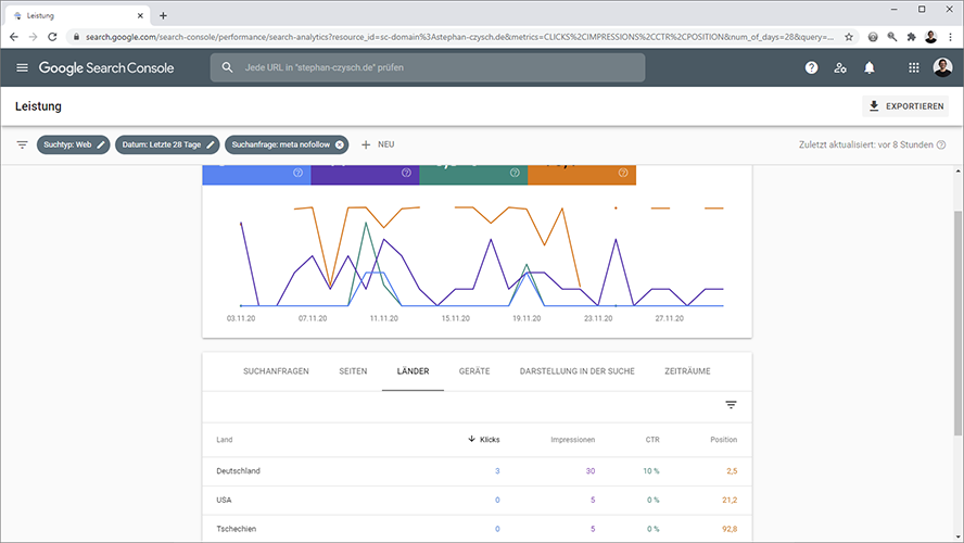 Alles, was Du über die Google Search Console wissen musst