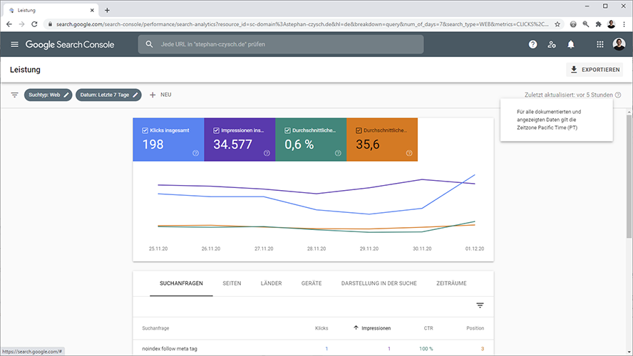 Alles, was Du über die Google Search Console wissen musst