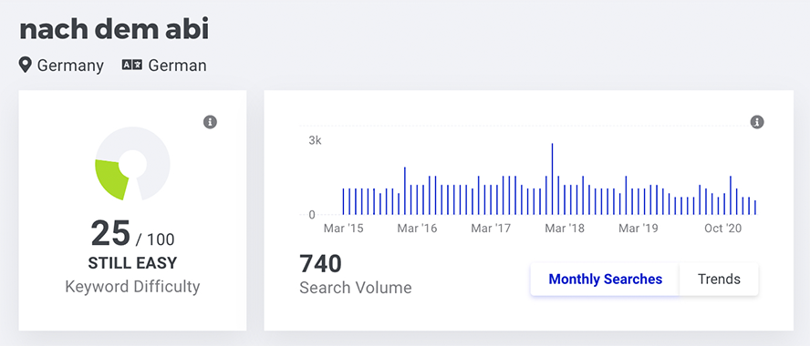 Ein Ausschnitt aus dem Keyword-Finder, der zeigt, wie oft das Keyword nach dem abitur im Monat gesucht wird.