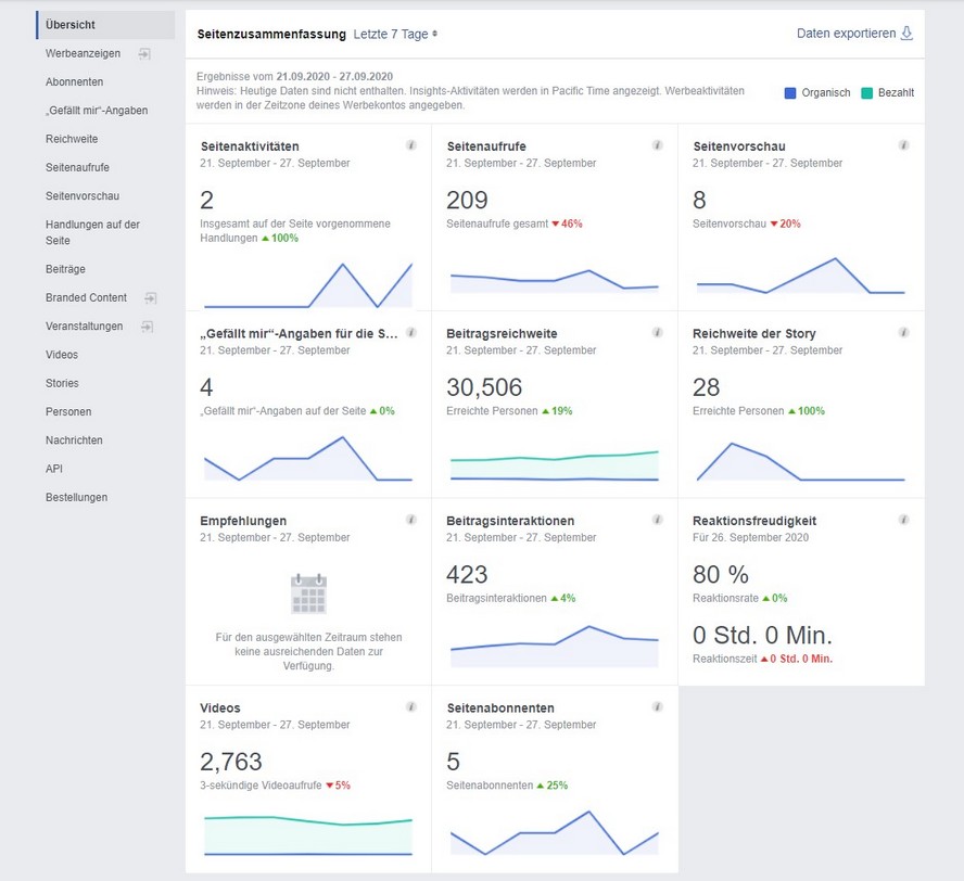 Einstieg in die 6 Instrumente des Facebook-Marketings für Anfänger