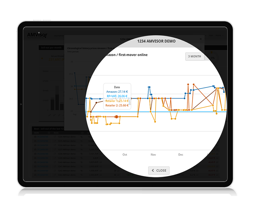 AMVisor First Mover Detection