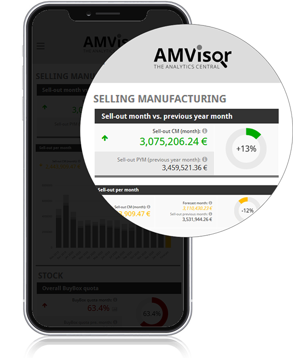 AMVisor Insider Dashboard