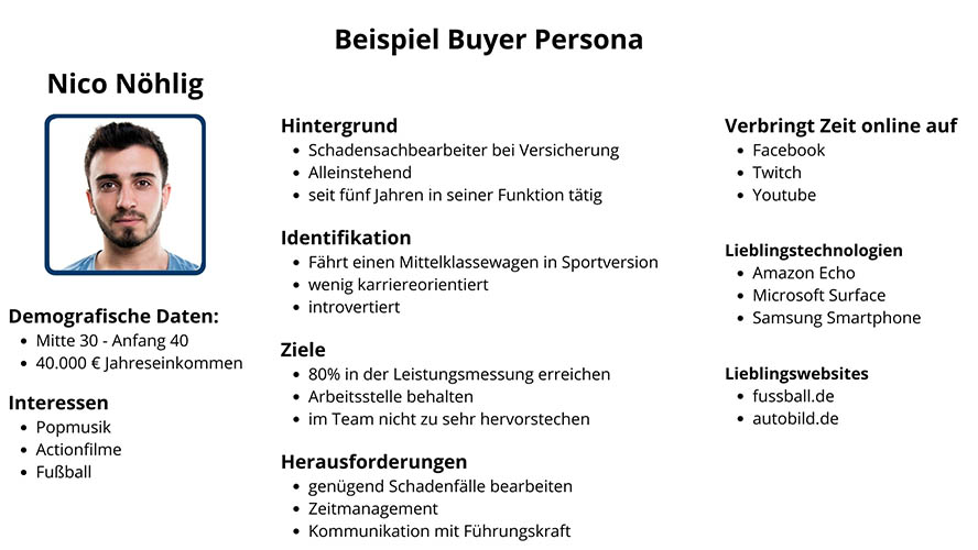 Beispiel Buyer Persona