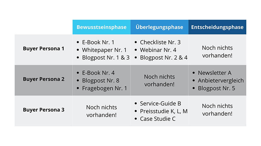 Content Mapping Grid