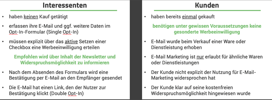 Double Opt-In, Werbeeinwilligung, Widerspruch Newsletter