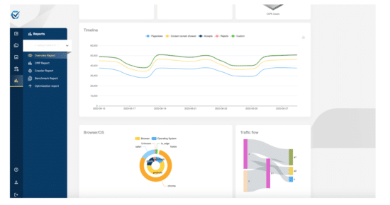 consentmanager Reports