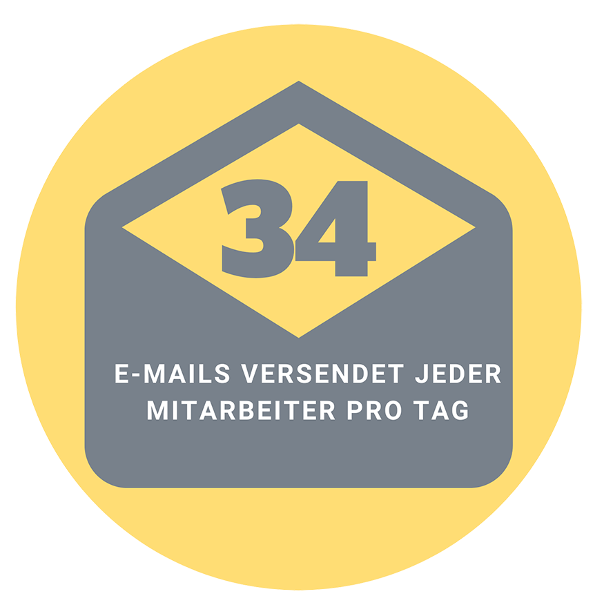 E-Mail als bevorzugtes Kommunikationsmittel im B2B