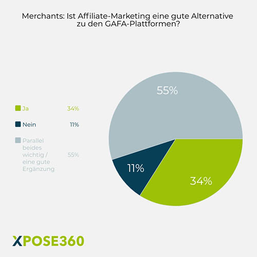 affiliate-marketing-wichtiger-bestandteil-des-online-marketing-mix