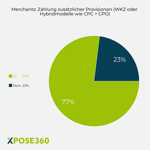 afiliate-marketing-report-2022-thema-zahlung-zusätzlicher-provisionen-von-merchants