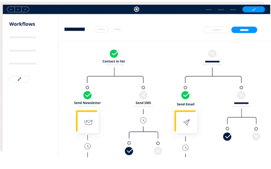 Automation Workflow