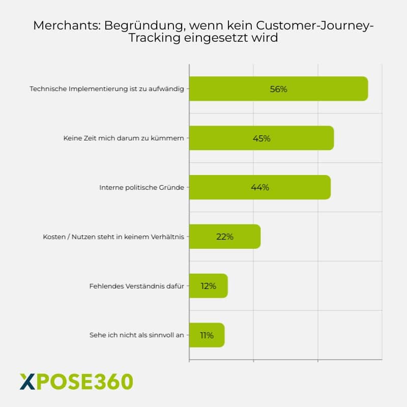 Merchants Cutomer Journey Tracking Begründung