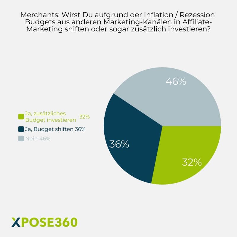 Merchants Inflation Rezession