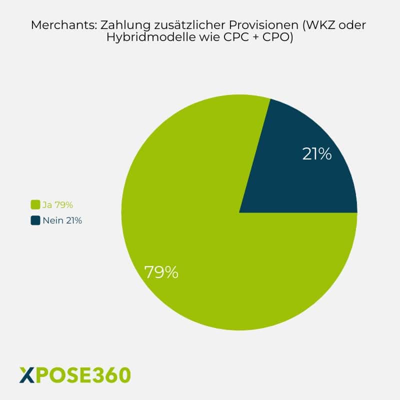 Merchants Zahlung zusätzlicher Provision