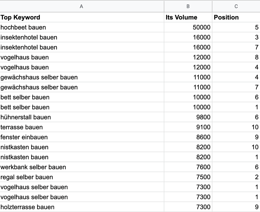 Query Order by