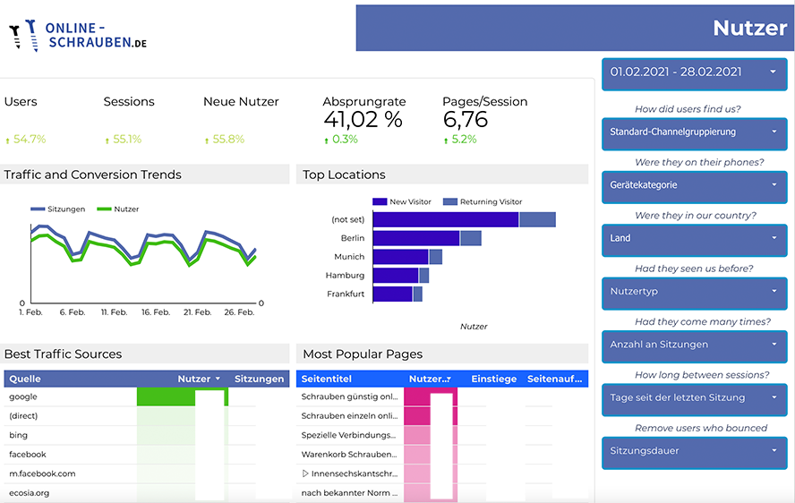 Google Data Studio Dashboard