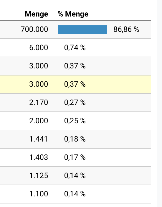 Klassischer Google Analytics Fehler bei der Zuordnung von Umsatz zu Produkten