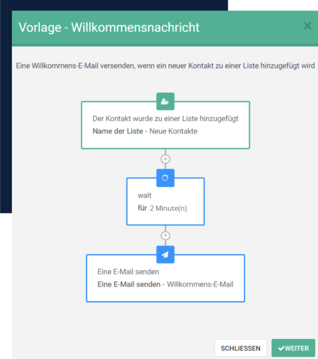 Willkommensnachricht Workflow Template