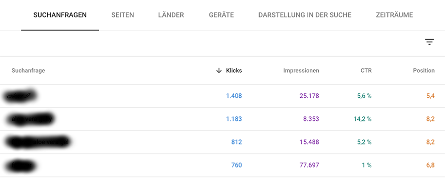 CTR Google Search Console 