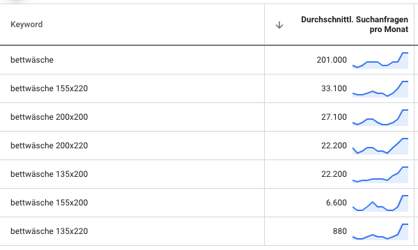 Keyword-Filterug