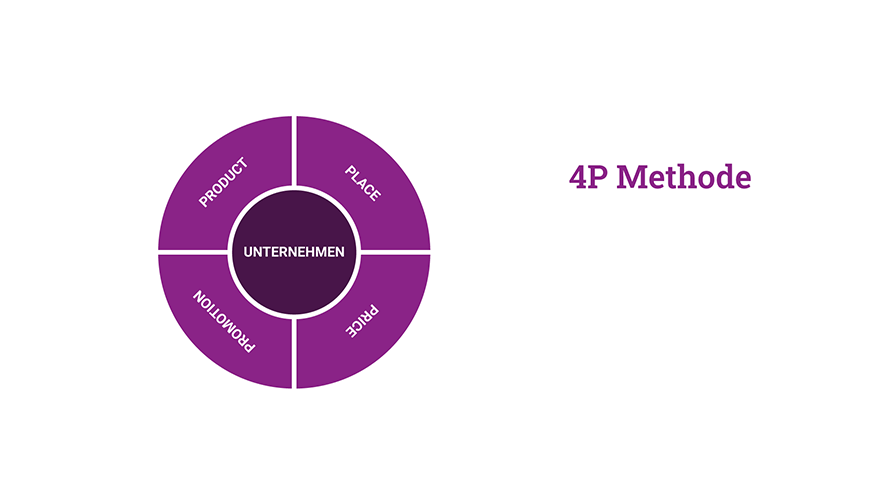 marketinginstrumente-4p