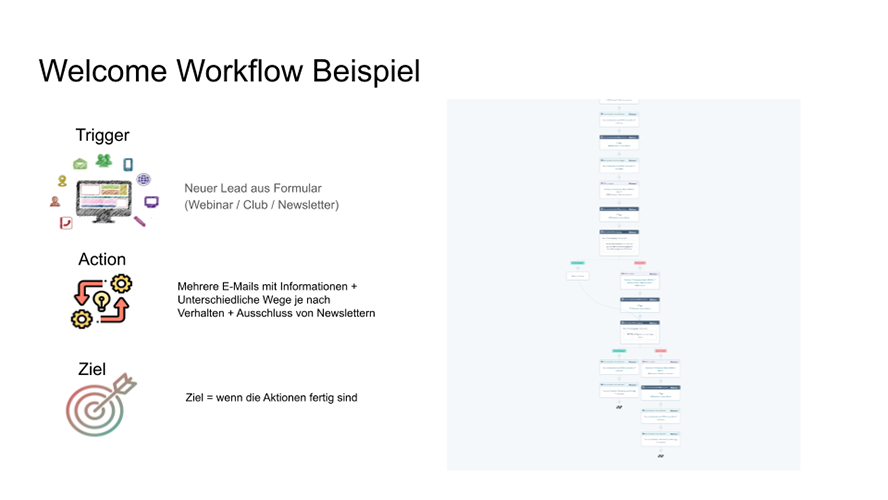 Beispiel Willkommens-Workflow