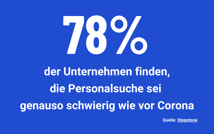 Umfrage Stepstone, 4.700 Befragte, Befragunszeitraum_ Sep - Okt 2020