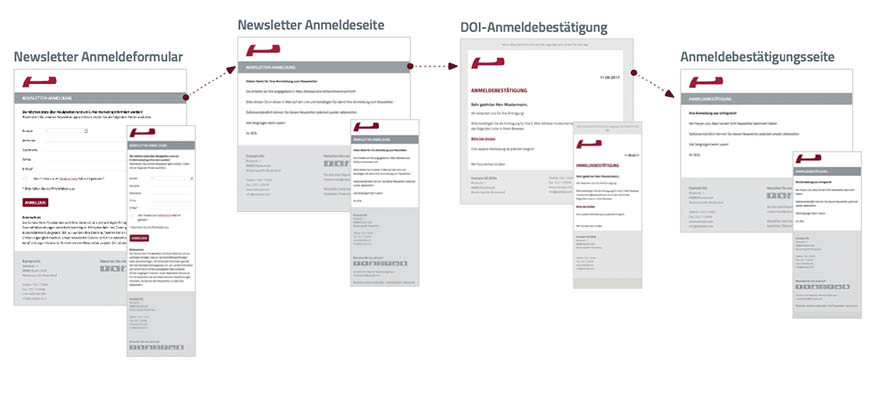 DOI-beim-NL-Quelle-SC-Networks