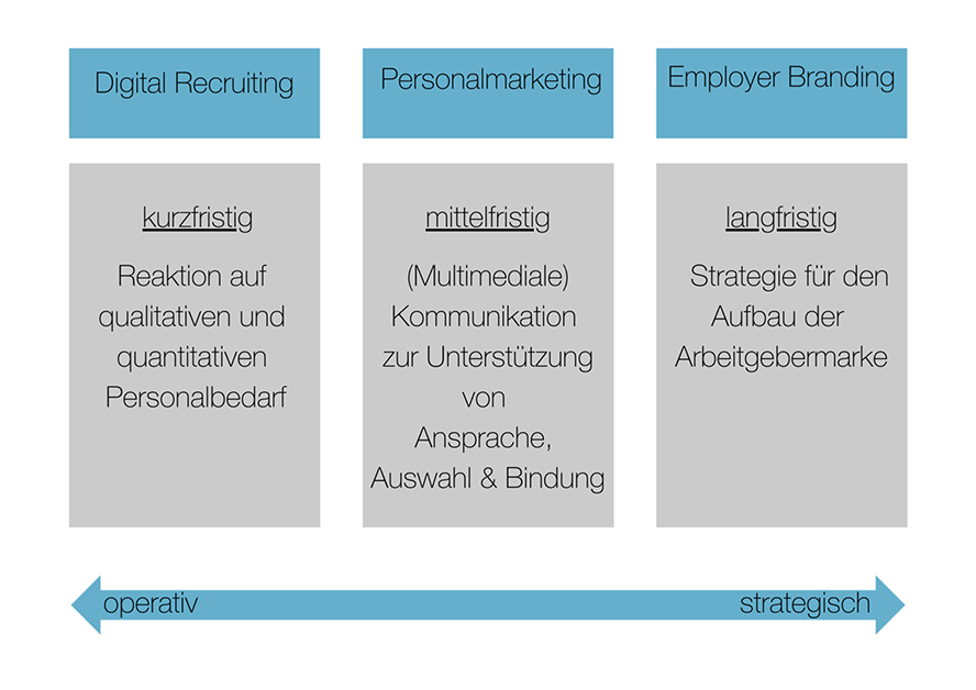 Quelle: eigene Darstellung in Anlehnung an Saatkorn (2011)