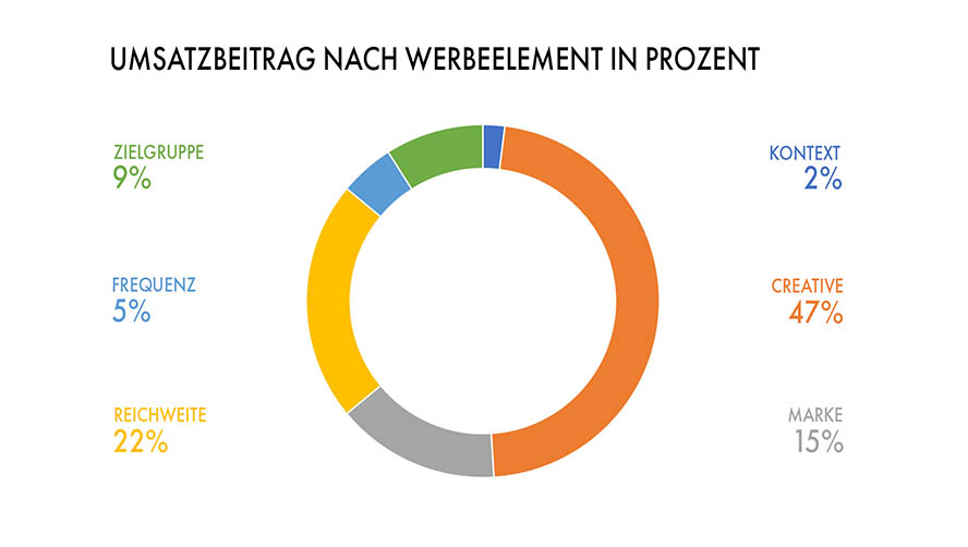 NielsenGrafikRedesignMM