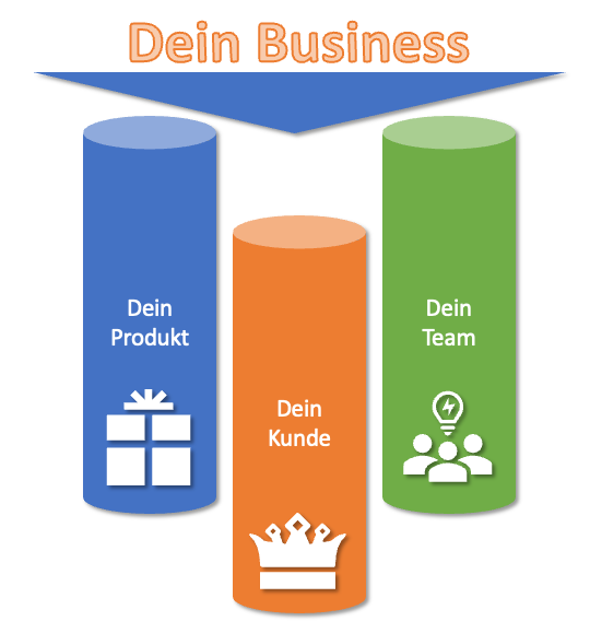 Agile Methoden im Marketing Business Grafik_7