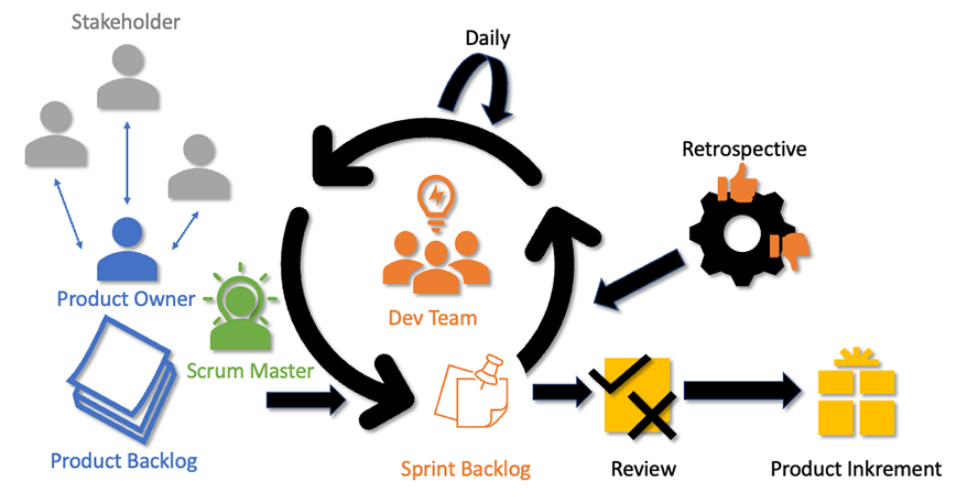 Agile Methoden im Marketing Business Grafik_8