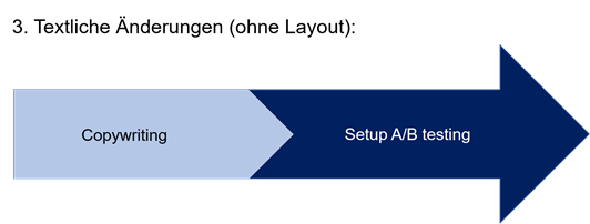 Textliche Änderungen ohne Layout