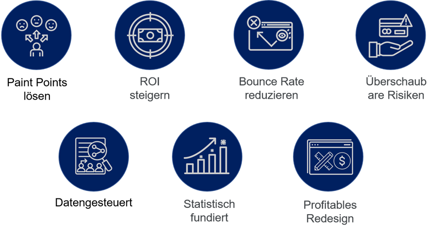 Vorteile A/B Testing