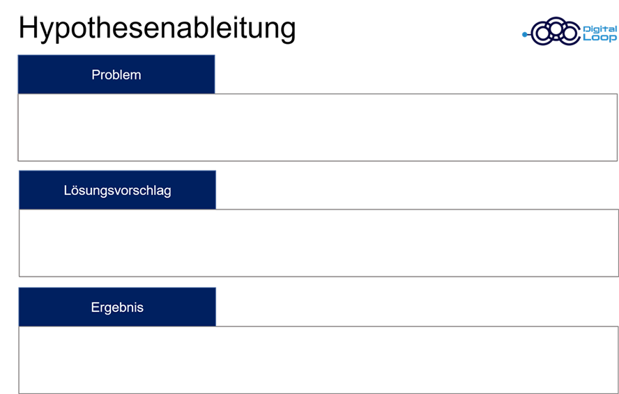 Hypothesenableitung