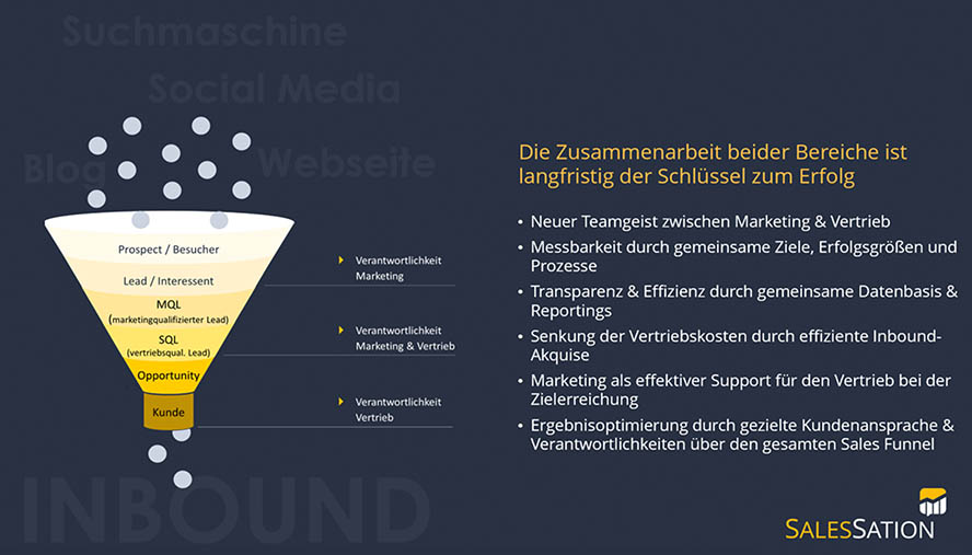 Content-Strategie-Maike-Petersen-Abb-4