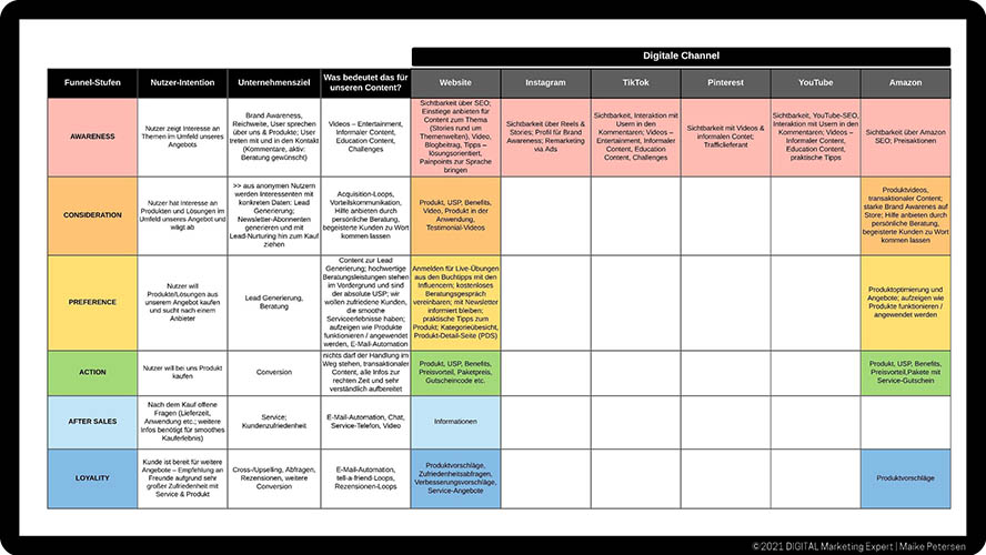 Content-Strategie-Bsp