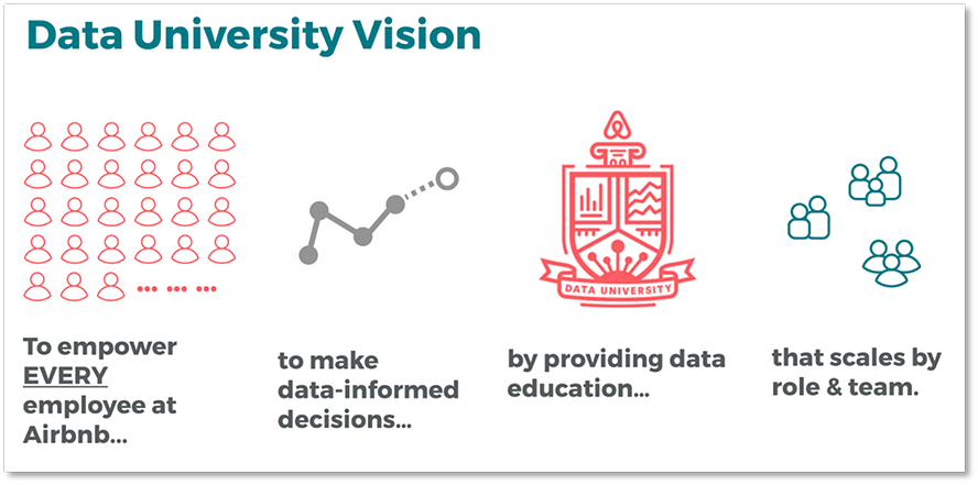 Data University Vision