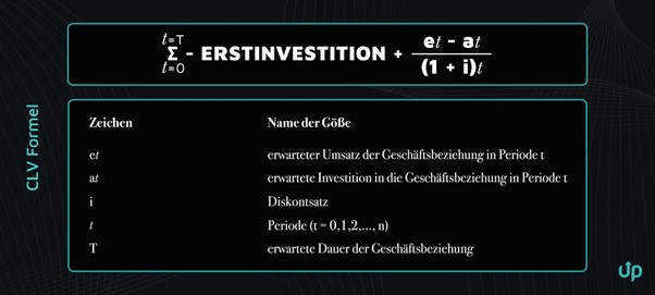 Erstinvestition