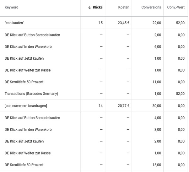 Shop barcode Deutschland Scrolltiefe und Klicks auf Buttons