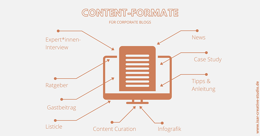 content-formate-corporate-blog