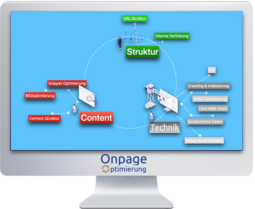 onpage-optimierung-infografik