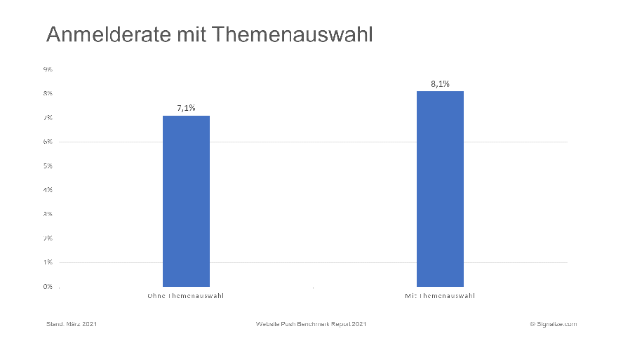 Anmelderate_mit_Themenauswahl