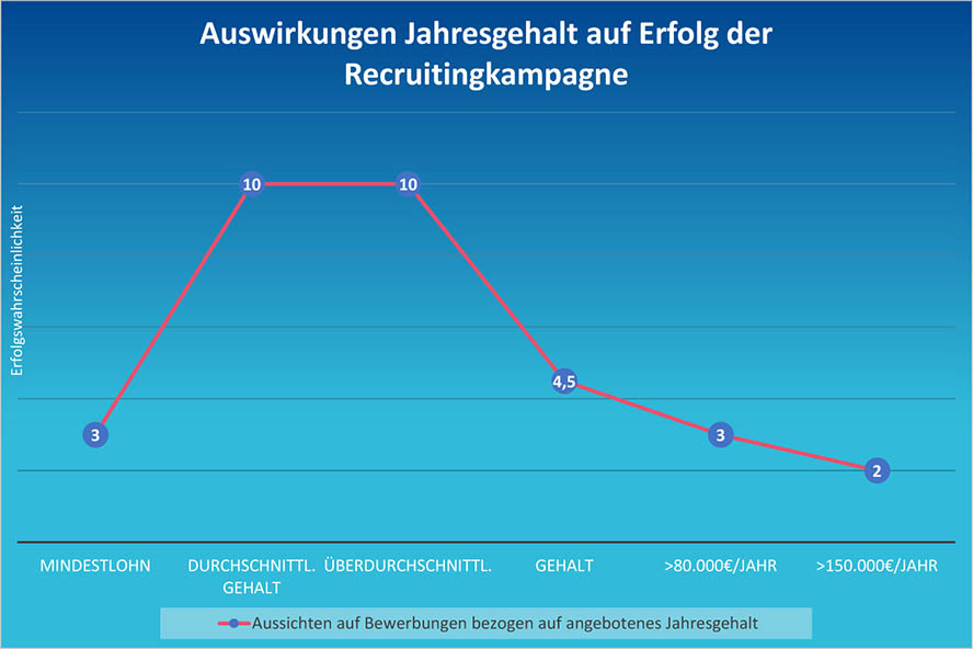 Microsoft PowerPoint - Infografiken OMT.pptx